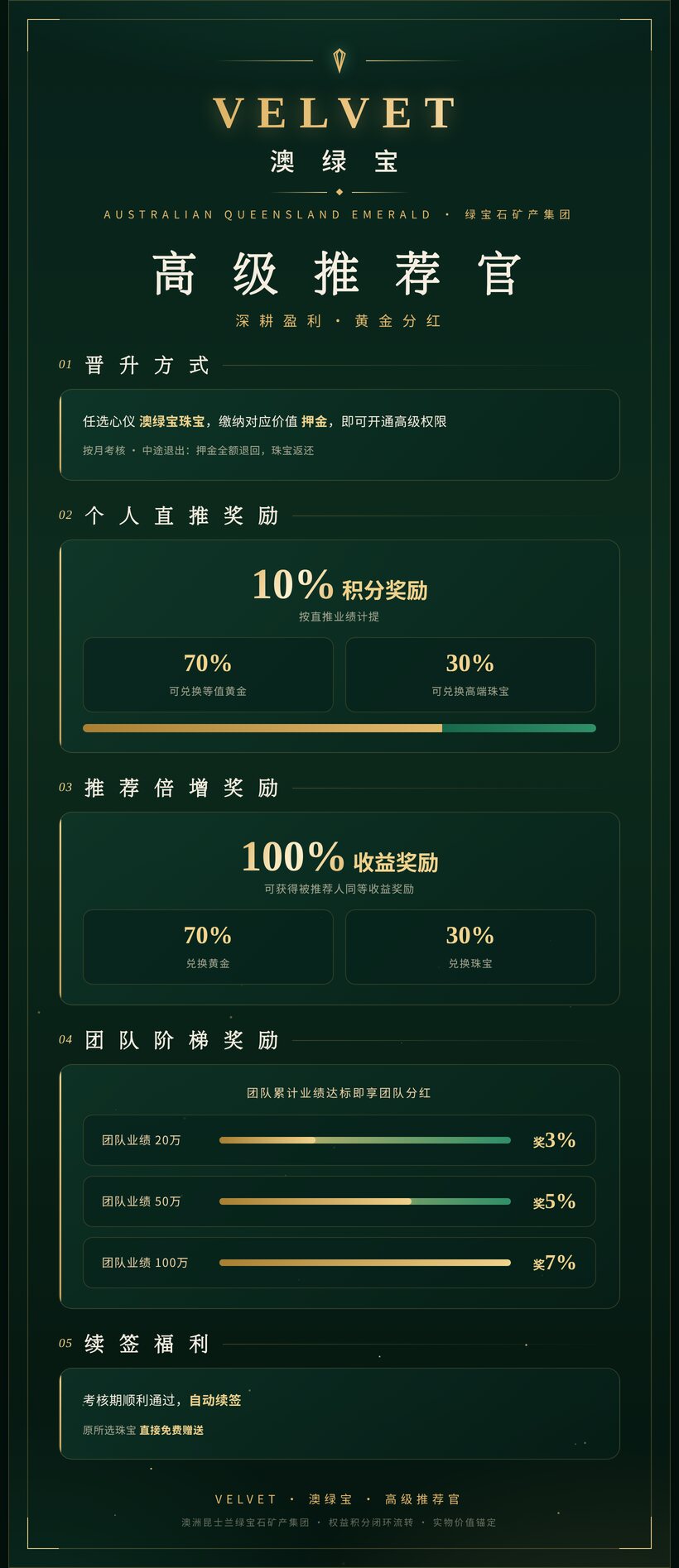 澳绿宝招商海报 - 高级推荐官